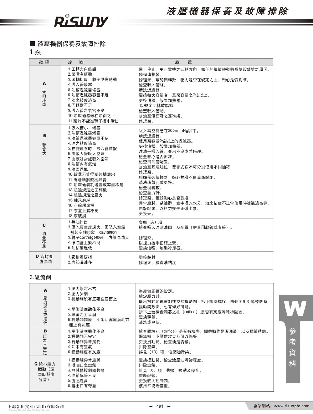 液壓機器(qì)保養及故障排除