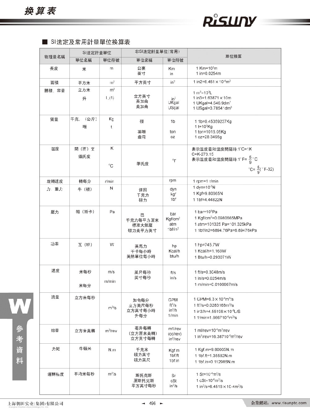 換算(suàn)表